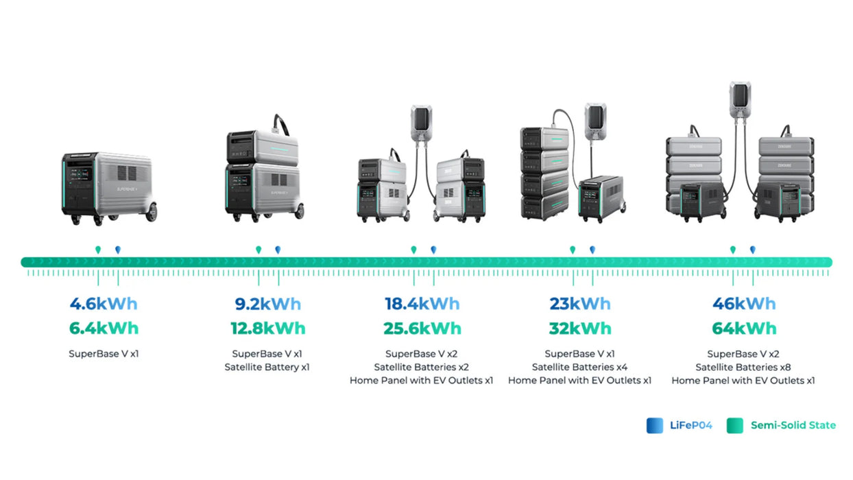 ZENDURE V6400 Base - 3800W hasta 7600W 120V/240V
